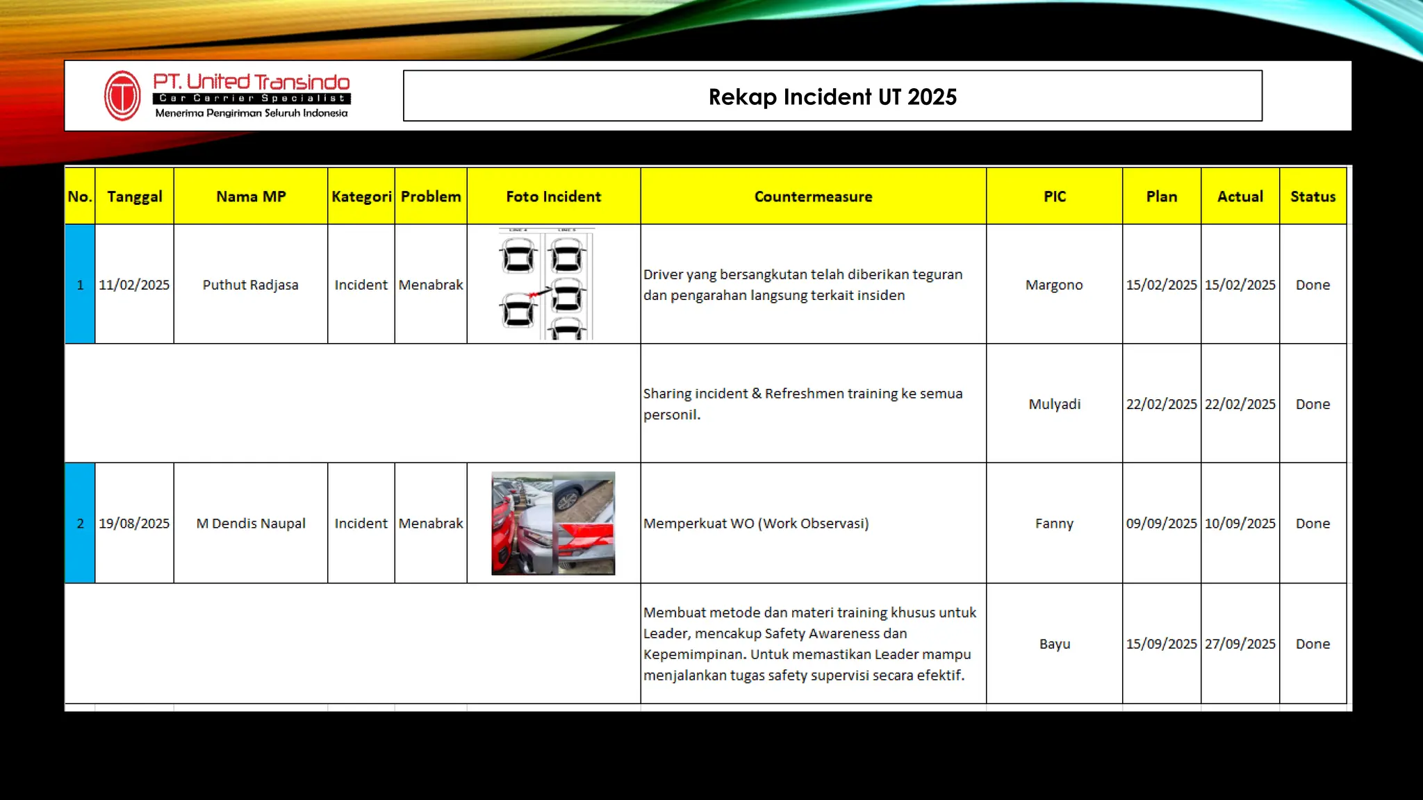 REKAP INSIDEN KAP Let’s get your documents ready for the spotlight..pptx