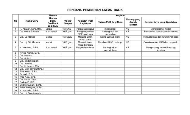 Rekap Hasil Supervisi Kelas Oleh Kepala Sekolah Guru Galeri