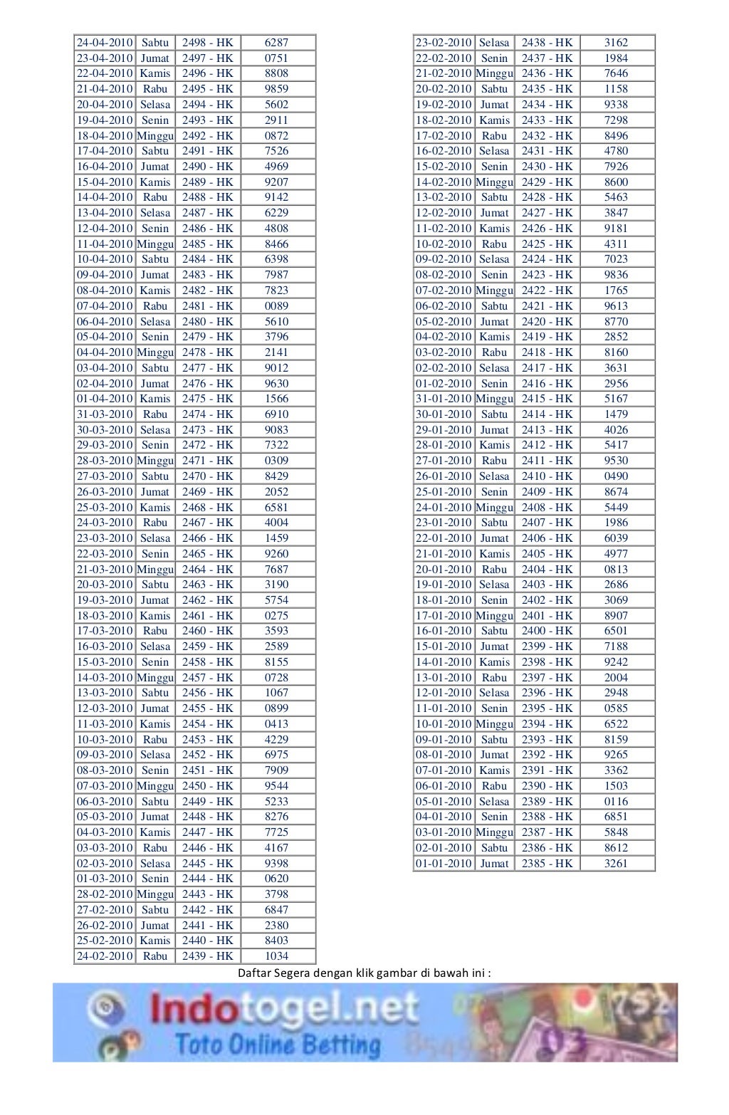 Rekap togel hongkong tahun 2010
