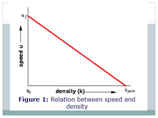 The equation for this relationship is shown below.
………………………. (1)
 Where v is the mean speed at density , vf is the fre...
