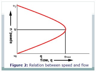  Now substituting equation 1 in equation 2, we get
………………….. (3)
 Similarly we can find the relation between speed and
f...