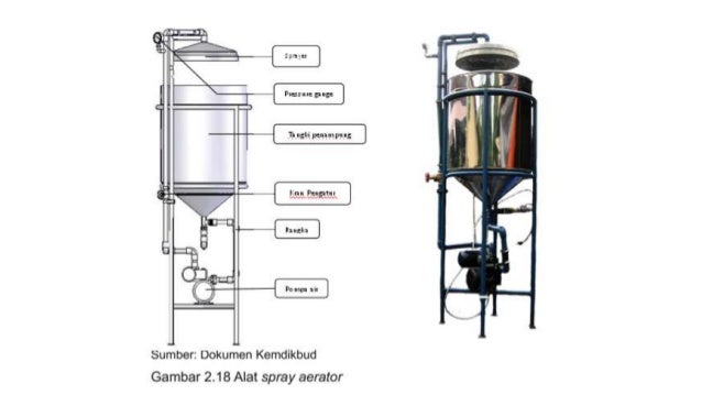 Rekayasa dan Kewirausahaan & Inovasi Teknologi Tepat Guna 