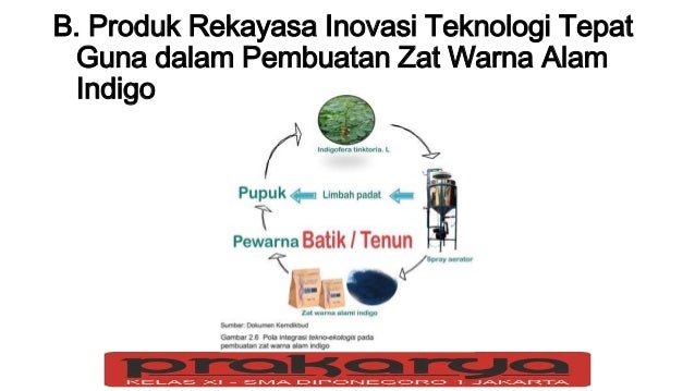 Contoh Inovasi Produk Indonesia - Contoh Yuk