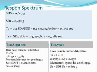 Respon Spektrum
T=0,81391 sec T=0,7 sec
Dari hasil tersebut diketahui
T > Ts
0,81391 > 0,7785
Memenuhi syarat ke-3 sehingga
Sa = SD1/T = 0,472/0,81391
Sa = 0,580 g
Dari hasil tersebut diketahui
Ts >T > To
0,7785 > 0,7 > 0,1557
Memenuhi syarat ke-2 sehingga
Sa = SDS Sa = 0,607 g
SDS = 0,607 g
SD1 = 0,472 g
To = 0,2 SD1/SDS = 0,2 x 0,472/0,607 = 0,1557 sec
Ts = SD1/SDS = 0,472/0,607 = 0,7785 sec
 