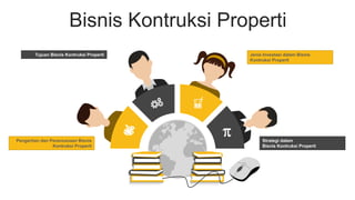Jenis Investasi dalam Bisnis
Kontruksi Properti
Tujuan Bisnis Kontruksi Properti
Strategi dalam
Bisnis Kontruksi Properti
Pengertian dan Perencanaan Bisnis
Kontruksi Properti
Bisnis Kontruksi Properti
 