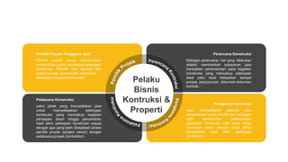 Pemilik proyek harus membuktikan
kemampuan untuk membiayai pekerjaan
konstruksi. Pemilik bisa berasal dari
sektor private, pemerintah, kontraktor,
developer, maupun komunitas.
Pemilik Proyek/ Pengguna Jasa
Pelaku
Bisnis
Kontruksi &
Properti
yakni pihak yang menyediakan jasa
untuk menyelesaikan pekerjaan
konstruksi yang mencakup kegiatan
persiapan lahan hingga penyerahan
hasil akhir pekerjaan konstruksi sesuai
dengan apa yang telah disepakati antara
pemilik proyek (project owner) dengan
pelaksana proyek (kontraktor).
Pelaksana Konstruksi
Sebagai perencana, hal yang dilakukan
adalah memberikan pelayanan jasa
konsultasi/ perencanaan pada kegiatan
konstruksi yang mencakup pekerjaan
awal yaitu studi kelayakan sampai
proses penyusunan dokumen-dokumen
kontrak..
Perencana Konstruksi
yaitu menyediakan layanan jasa
pengawasan suatu proyek baik sebagian
atau keseluruhan pelaksanaan
pekerjaan konstruksi baik pada tahap
persiapan lahan sampai pada tahap
penyerahan hasil akhir pekerjaan
konstruksi.
Pengawas Konstruksi
 
