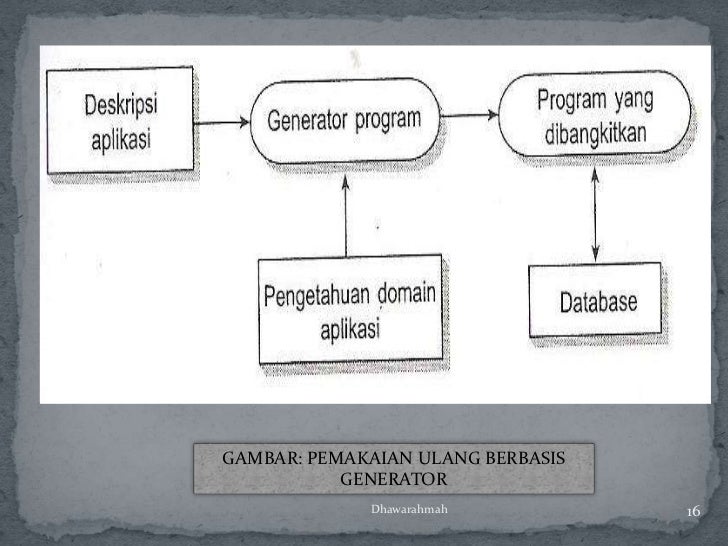 Rekayasa perangkat lunak (dha14)