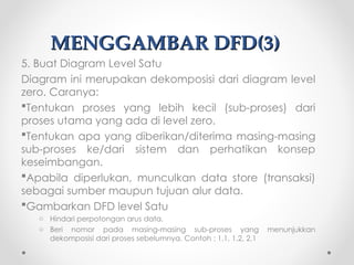 Comprehensive Guide to Data Flow Diagrams (DFD) for System Modeling and ...