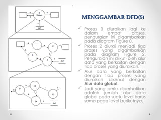 Dfd Figure Comprehensive Guide to Data Flow Diagrams (DFD) for System Modeling and ...