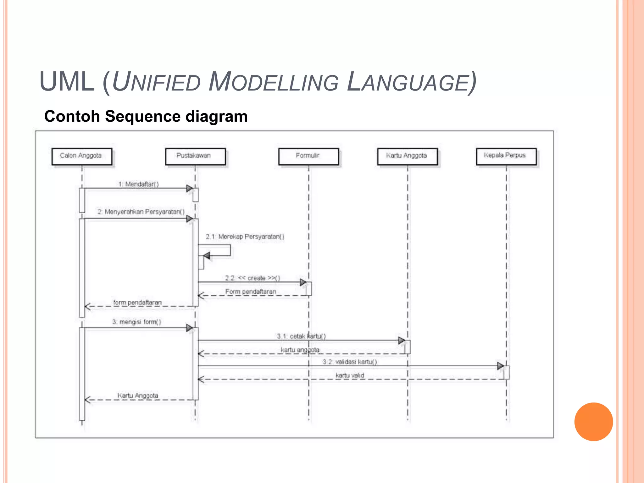 UML (UNIFIED MODELLING LANGUAGE)
Contoh Sequence diagram
 