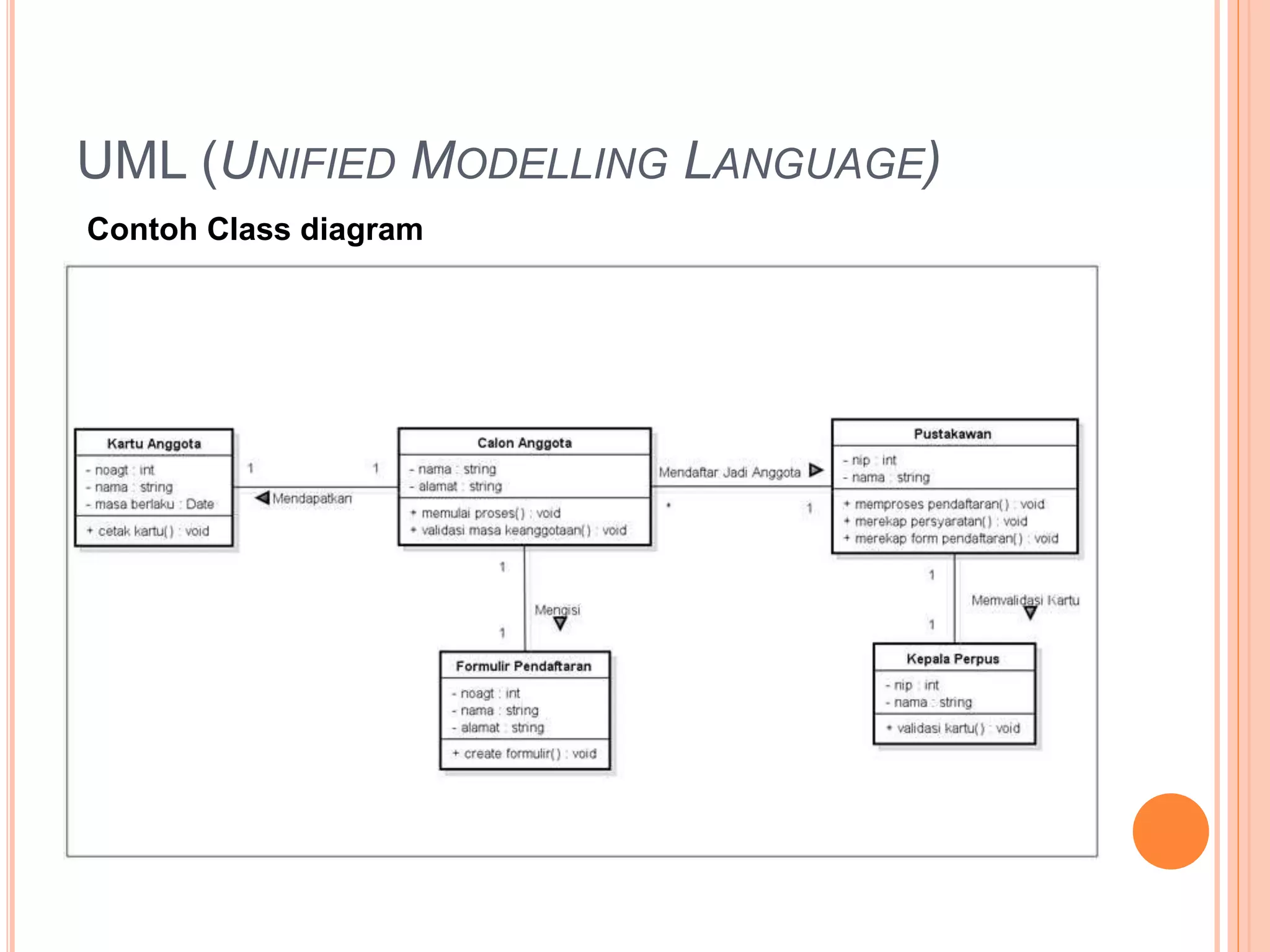 UML (UNIFIED MODELLING LANGUAGE)
Contoh Class diagram
 