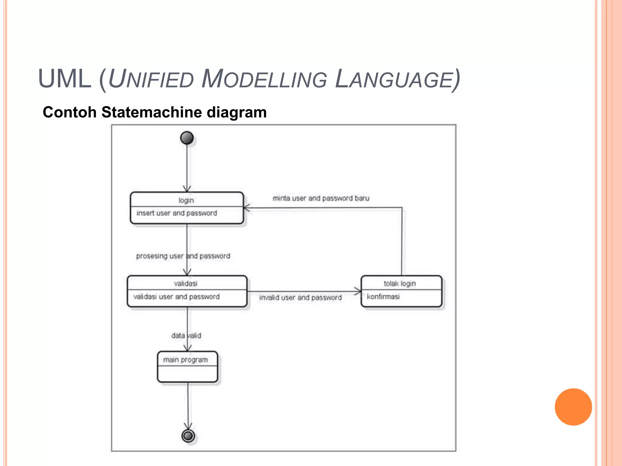 UML (UNIFIED MODELLING LANGUAGE)
Contoh Statemachine diagram
 