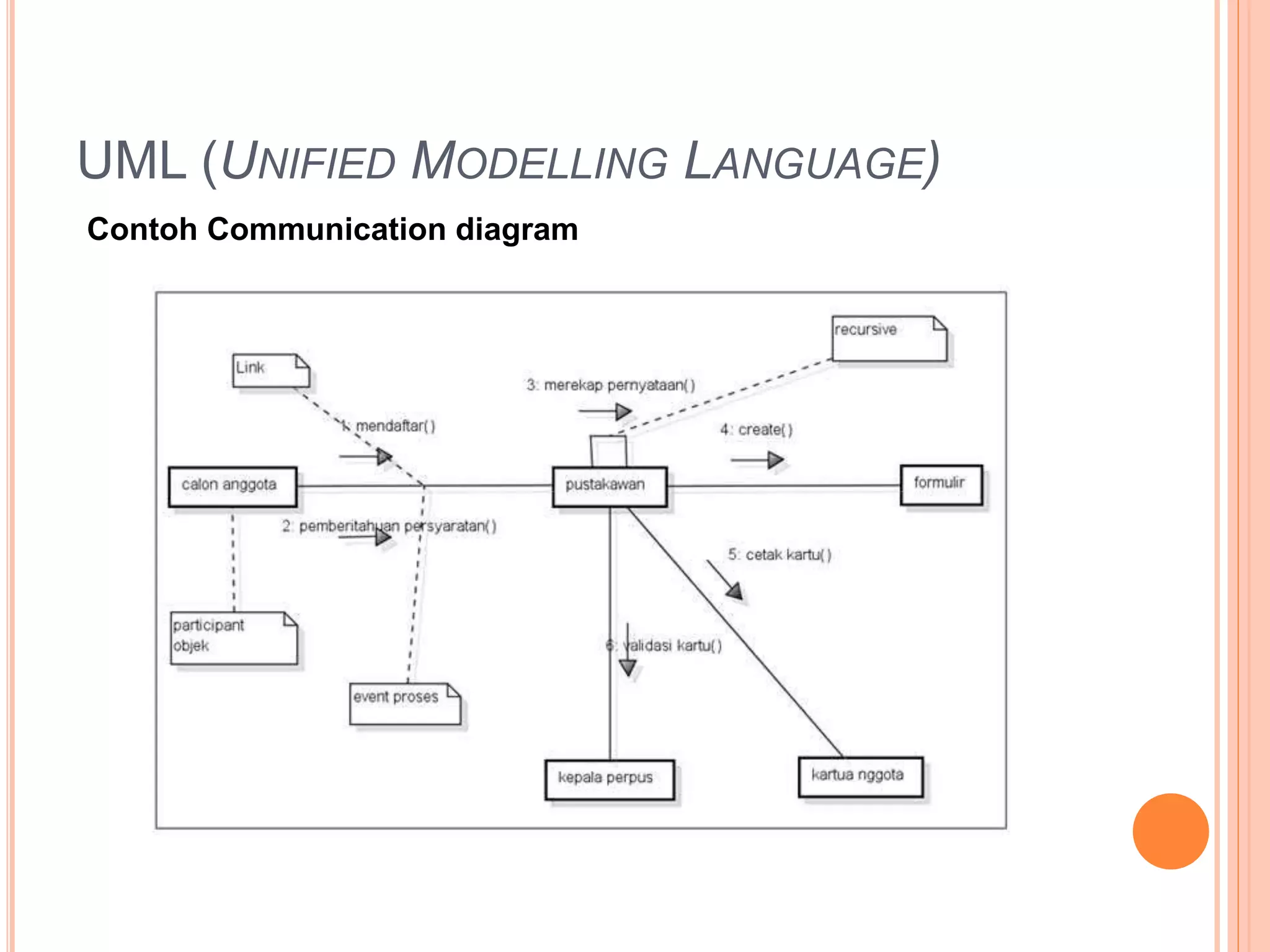 UML (UNIFIED MODELLING LANGUAGE)
Contoh Communication diagram
 
