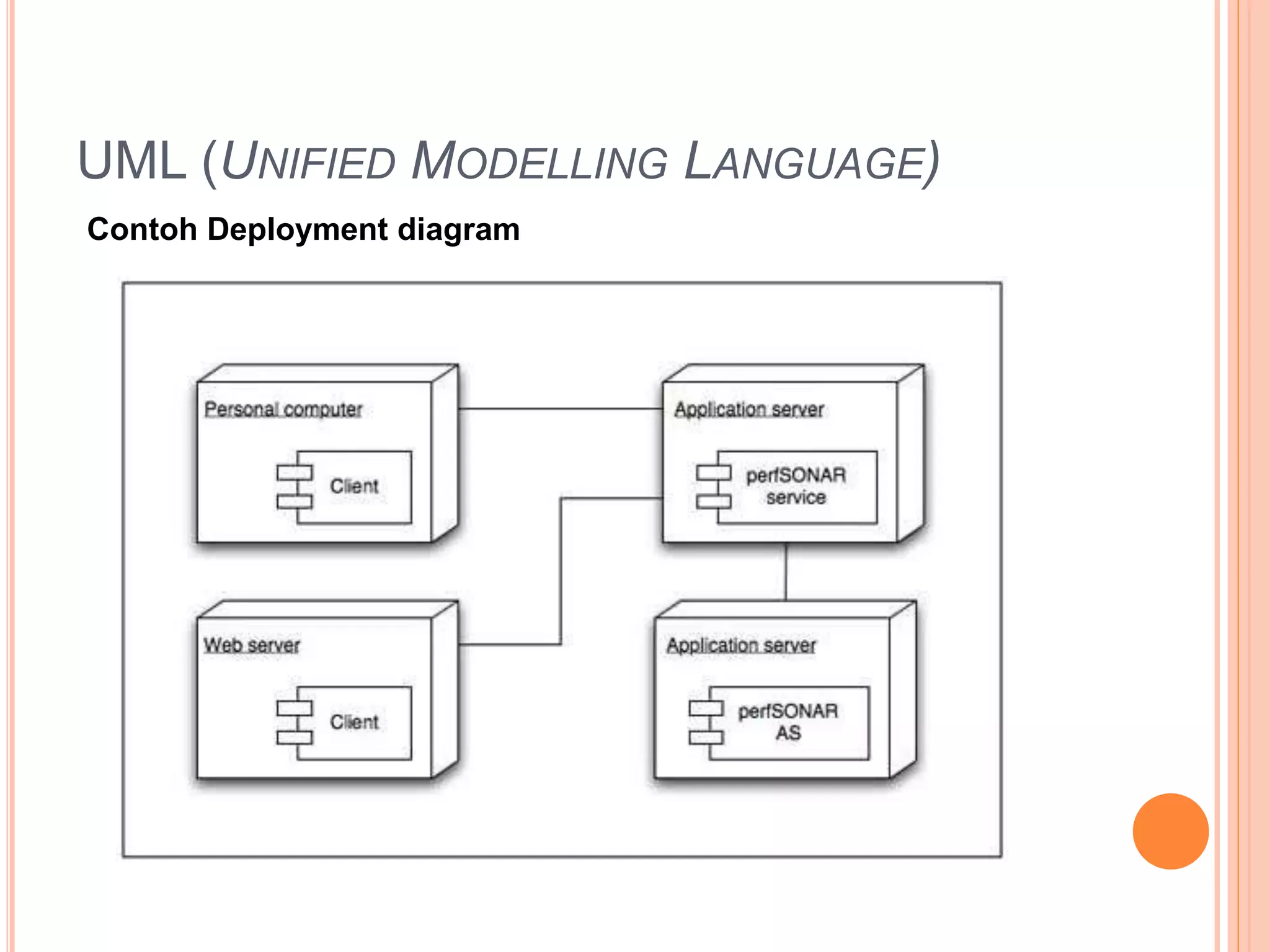 UML (UNIFIED MODELLING LANGUAGE)
Contoh Deployment diagram
 