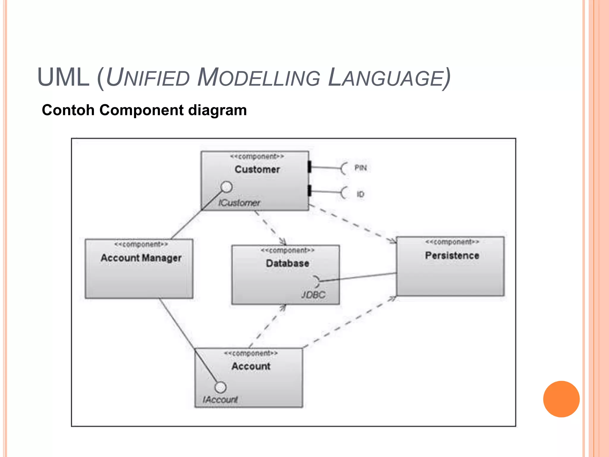 UML (UNIFIED MODELLING LANGUAGE)
Contoh Component diagram
 