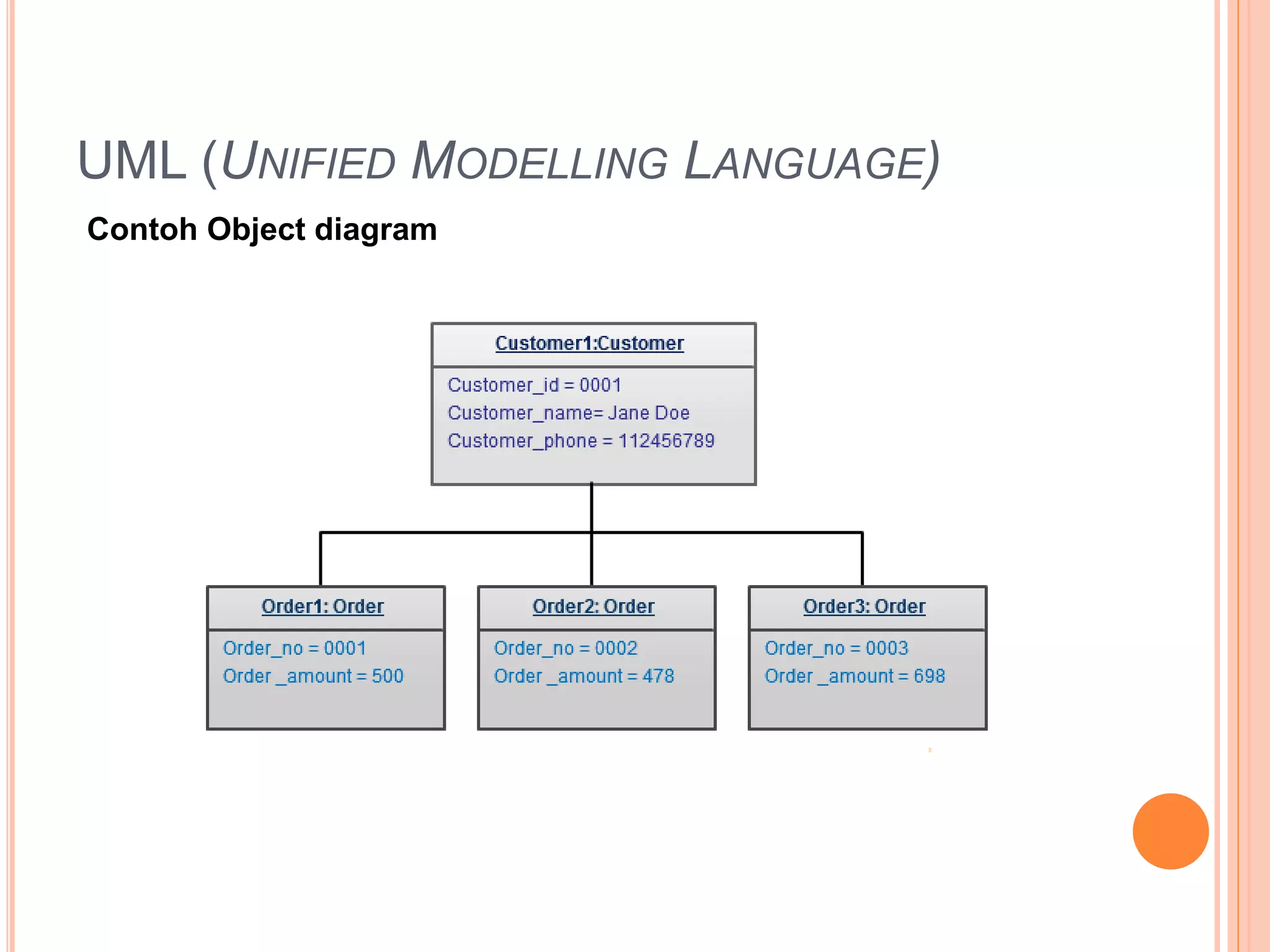 UML (UNIFIED MODELLING LANGUAGE)
Contoh Object diagram
 
