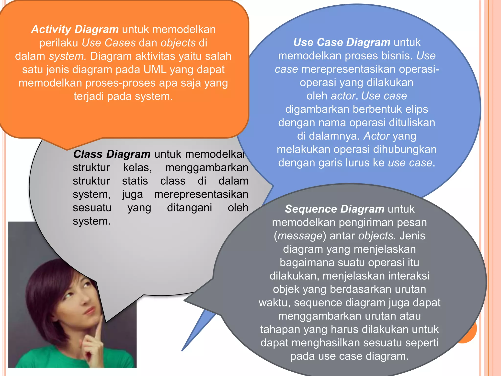 UML (UNIFIED MODELLING LANGUAGE)
Class Diagram untuk memodelkan
struktur kelas, menggambarkan
struktur statis class di dalam
system, juga merepresentasikan
sesuatu yang ditangani oleh
system.
Use Case Diagram untuk
memodelkan proses bisnis. Use
case merepresentasikan operasi-
operasi yang dilakukan
oleh actor. Use case
digambarkan berbentuk elips
dengan nama operasi dituliskan
di dalamnya. Actor yang
melakukan operasi dihubungkan
dengan garis lurus ke use case.
Sequence Diagram untuk
memodelkan pengiriman pesan
(message) antar objects. Jenis
diagram yang menjelaskan
bagaimana suatu operasi itu
dilakukan, menjelaskan interaksi
objek yang berdasarkan urutan
waktu, sequence diagram juga dapat
menggambarkan urutan atau
tahapan yang harus dilakukan untuk
dapat menghasilkan sesuatu seperti
pada use case diagram.
Activity Diagram untuk memodelkan
perilaku Use Cases dan objects di
dalam system. Diagram aktivitas yaitu salah
satu jenis diagram pada UML yang dapat
memodelkan proses-proses apa saja yang
terjadi pada system.
 