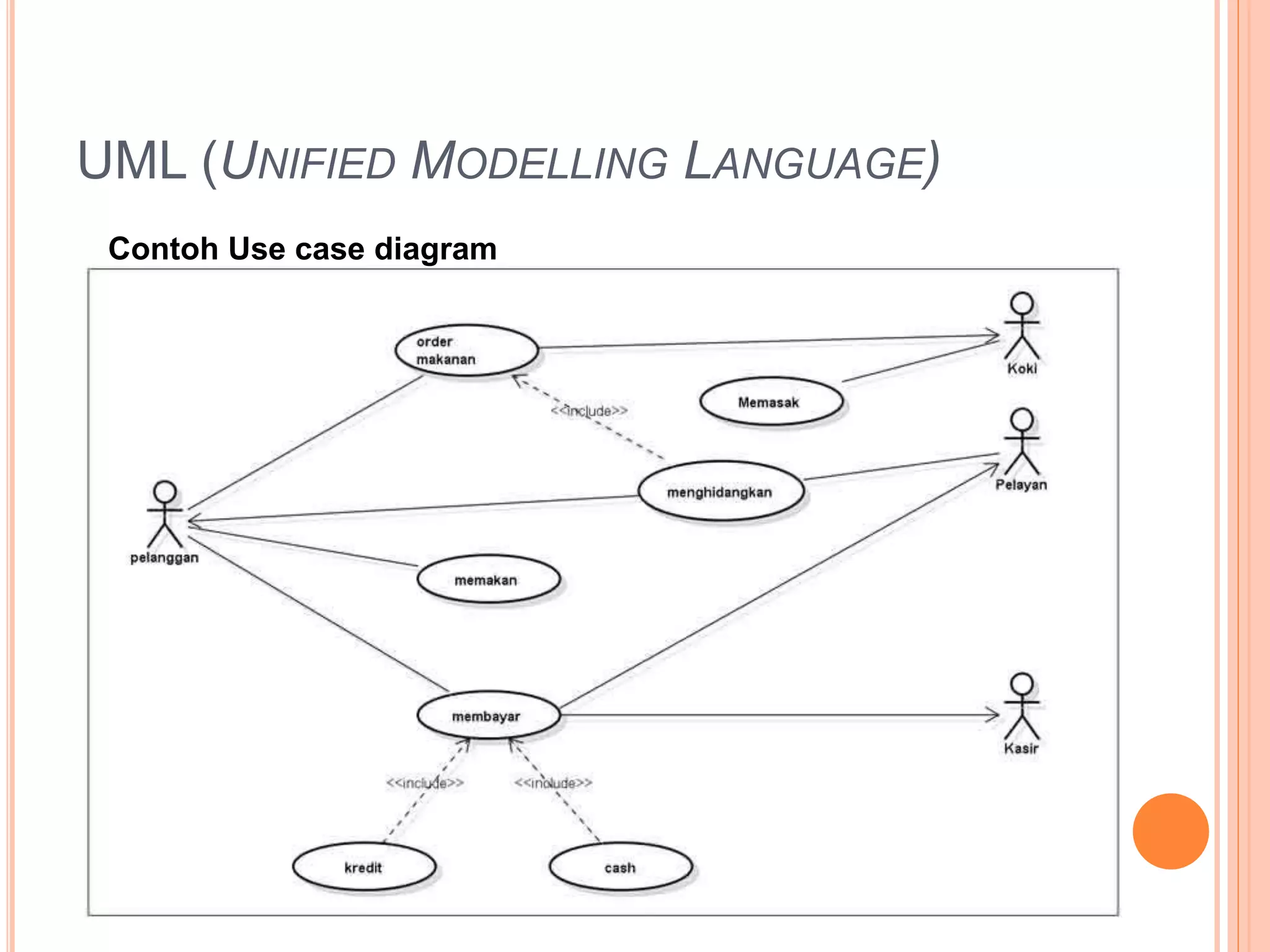 UML (UNIFIED MODELLING LANGUAGE)
Contoh Use case diagram
 