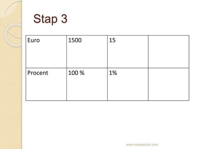 Rekenen met procenten | PPT