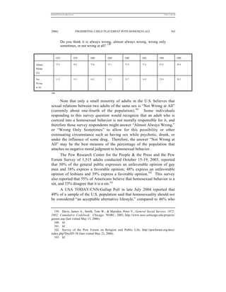 REKERSSTTHOMASLASREVIEW.DOC                                                          7/5/07 11:48 AM




         2006]                         PROHIBITING CHILD PLACEMENT WITH HOMOSEXUALS                    363


                      Do you think it is always wrong, almost always wrong, wrong only
                      sometimes, or not wrong at all? 159


               1973               1976         1980       1984      1988      1991    1994                      1998


Always         72.5               70.3          73.8      75.1      77.4      77.4     67.6                     58.6
Wrong
(%)


Not            11.2               15.5          14.2      13.3      12.7      14.9     22.8                     28.2
Wrong
at All

         160


               Note that only a small minority of adults in the U.S. believes that
         sexual relations between two adults of the same sex is “Not Wrong at All”
         (currently about one-fourth of the population).161 Some individuals
         responding to this survey question would recognize that an adult who is
         coerced into a homosexual behavior is not morally responsible for it, and
         therefore those survey respondents might answer “Almost Always Wrong,”
         or “Wrong Only Sometimes” to allow for this possibility or other
         extenuating circumstance such as having sex while psychotic, drunk, or
         under the influence of some drug. Therefore, the answer “Not Wrong at
         All” may be the best measure of the percentage of the population that
         attaches no negative moral judgment to homosexual behavior.
               The Pew Research Center for the People & the Press and the Pew
         Forum Survey of 1,515 adults conducted October 15-19, 2003, reported
         that 50% of the general public expresses an unfavorable opinion of gay
         men and 38% express a favorable opinion; 48% express an unfavorable
         opinion of lesbians and 39% express a favorable opinion.162 This survey
         also reported that 55% of Americans believe that homosexual behavior is a
         sin, and 33% disagree that it is a sin.163
               A USA TODAY/CNN/Gallup Poll in late July 2004 reported that
         49% of a sample of the U.S. population said that homosexuality should not
         be considered “an acceptable alternative lifestyle,” compared to 46% who


           159. Davis, James A., Smith, Tom W., & Marsden, Peter V., General Social Surveys, 1972-
         2002: Cumulative Codebook. Chicago: NORC, 2003, http://www.norc.uchicago.edu/projects/
         gensoc.asp (last visited May 13, 2006).
           160. Id.
           161. Id.
           162. Survey of the Pew Forum on Religion and Public Life, http://pewforum.org/docs/
         index.php?DocID=38 (last visited May 23, 2006).
           163. Id.
 