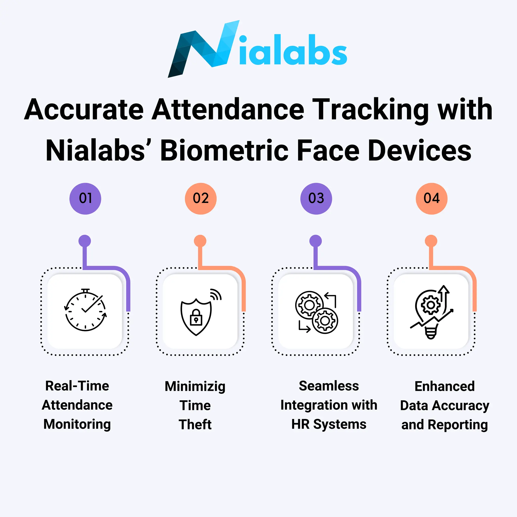 Accurate Attendance Tracking with Nialabs’ Biometric Face Devices | PDF