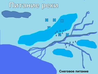 Снеговое питание
 