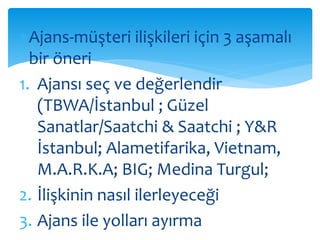 Ajans-müşteri ilişkileri için 3 aşamalı 
bir öneri 
1. Ajansı seç ve değerlendir 
(TBWA/İstanbul ; Güzel 
Sanatlar/Saatchi & Saatchi ; Y&R 
İstanbul; Alametifarika, Vietnam, 
M.A.R.K.A; BIG; Medina Turgul; 
2. İlişkinin nasıl ilerleyeceği 
3. Ajans ile yolları ayırma 
 