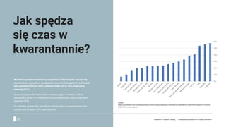 W badaniu przeprowadzonym przez Kantar China Insights najczęściej
wymienianym sposobem spędzania czasu w trakcie epidemii w Chinach
było oglądanie ﬁlmów (58%), krótkich wideo (56%) oraz tradycyjnej
telewizji (41%).
Zaraz za różnymi formami wideo znalazły się gry (mobilne i online)
wymieniane przez 39% badanych oraz kontaktowanie się ze znajomymi
(powyżej 30%).
Co ciekawe, spanie jako sposób na zabicie czasu w kwarantannie było
wymieniane aż przez 54% respondentów.
Jak spędza
się czas w
kwarantannie?
Źródło:
https://us.kantar.com/business/brands/2020/survey-measures-coronavirus-outbreak%E2%80%99s-impact-on-china%E
2%80%99s-consumption/
Reklama w czasach zarazy. | Perspektywa społeczna w czasie pandemii.
 