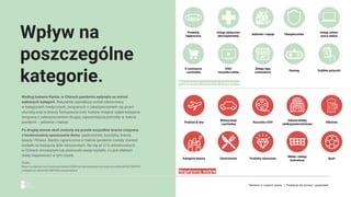 Wpływ na
poszczególne
kategorie. Względnie odporne kategorie
Negatywny wpływ
Produkty
higieniczne
Usługi medyczne/
leki/suplementy
Jedzenie i napoje Ubezpieczenia
E-commerce
i pochodne
VOD/
rozrywka online
Sklepy typu
convenience
Gaming
Podróże & loty
Motoryzacja
i pochodne
Rozrywka OOH
Galerie/sklepy
wielkopowierzchniowe
Kategoria beauty Gastronomia Produkty luksusowe
Meble i sklepy
budowlane
Alkohole
Sport
Usługi online/
praca zdalna
Szybkie pożyczki
Reklama w czasach zarazy. | Predykcje dla biznesu i gospodarki.
Według badania Kantar, w Chinach pandemia wpłynęła na wzrost
wybranych kategorii. Naturalnie największy został odnotowany
w kategoriach medycznych, związanych z zabezpieczeniem się przed
chorobą oraz w branży farmaceutycznej. Kolejne miejsce zajęła kategoria
związana z zabezpieczeniem drugiej, najważniejszej potrzeby w trakcie
pandemii – jedzenie i napoje.
Po drugiej stronie skali znalazły się przede wszystkim branże związane
z koniecznością opuszczania domu: gastronomia, turystyka, branża
beauty i ﬁtness. Bardzo ograniczone w trakcie pandemii zostały również
wydatki na kategorię dóbr luksusowych. Na nią aż 61% ankietowanych
w Chinach zmniejszyło lub anulowało swoje wydatki, co jest efektem
dużej niepewności w tym czasie.
Źródło:
https://us.kantar.com/business/brands/2020/survey-measures-coronavirus-outbreak%E2%80%99
s-impact-on-china%E2%80%99s-consumption/
 