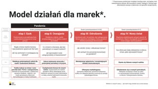 Model działań dla marek*.
Pandemia
Co zmienić w biznesie, aby być
potrzebnym w nowych realiach?
Jak wprowadzić nowe
usługi/produkty w kwarantannie?
Jak odrobić straty i odbudować biznes?
Jak zachęcić do ponownej konsumpcji
po pandemii?
Czy oferta jest dalej relewantna w obliczu
zmian, jakie wprowadził kryzys?
Pandemia jest w początkowej fazie.
Ludzie przystosowują się do nowej
sytuacji.
Uwolnienie ludzi i ich potrzeb, chęć odreagowania.
Wzrost optymizmu wynikający z końca pandemii.
Możliwe perturbacje ekonomiczne!
Stopniowe ustabilizowanie sytuacji i powrót do
normalności. Ważne! W przypadku koronawirusa
może nastąpić nawrót pandemii!
Krótki (prawdopodobnie III-V) Średni (prawdopodobnie VI-VIII) Średni (prawdopodobnie IX-?)
Horyzont
czasowy
Etap
działań
Wyzwania
Szybka reakcja na zmiany i nowe
potrzeby ludzi. Pomoc i zaangażowanie.
Zbliżenie do konsumentów i solidarność,
sprawne działanie, wyjście z roli
marki-sprzedawcy, obecność
komunikacyjna w miarę możliwości.
Ofensywa marketingowa.
Kampanie reklamowe, ponowne budowanie
traﬃcu do sklepów/salonów, promocje & zachęty
pobudzające biznes.
Odnalezienie się w nowych potrzebach.
Śledzenie na bieżąco zmian na rynku
i w zachowaniach konsumentów, zmiany
w ofercie i funkcjonowaniu biznesu.
Działania
Redukcja potencjalnych szkód dla
marki i budowanie bliskości.
Monetyzacja optymizmu i wcześniejszych
działań wizerunkowych.
Stanie się liderem nowych realiów.Cel
etap II: Oswajanieetap I: Szok etap III: Odrodzenie etap IV: Nowy świat
Dalsze budowanie wizerunku i
potencjalnej sprzedaży w kryzysie.
Nagła zmiana realiów biznesu
i wprowadzenie ograniczeń dla ludzi.
Jak się zachować w rozwijającej się
sytuacji?
Pandemia w trakcie. Ludzie
przyzwyczajają się do realiów, w jakich
się znaleźli.
Zaadaptowanie biznesu do nowych
realiów. Dopasowanie do realiów
pandemii oferty ułatwiającej życie,
śledzenie sytuacji na rynku, planowanie,
co dalej, uważne budowanie wizerunku
marki.
Reklama w czasach zarazy. | Jak marki mogą odnaleźć się w nowej sytuacji.
* Proponowany podział jest modelem teoretycznym, nie będzie miał
zastosowania zawsze, dla wszystkich marek i kategorii. Rozważ jego
alternatywne wersje w zależności od specyﬁki swojej branży.
 