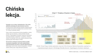 Dowodem na to są dane i doświadczenia z Chin, które
dokładnie pokazują, jak rozprzestrzenia się wirus.
Pomarańczowe słupki pokazują oﬁcjalnie zdiagnozowane
przypadki koronawirusa każdego dnia w prowincji Hubei.
Te, o których wiedziały władze.
Szare z kolei to domniemana liczba przypadków, o której
chiński rząd nie wiedział, a o której Chiński Ośrodek
Kontroli i Zapobiegania Chorobom Zakaźnym dowiedział
się drogą wywiadu u pacjentów. To zakażeni, o których
władze nie wiedziały. Suma obu słupków pokazuje realną
sytuację, jaka miała miejsce w Hubei.
Od momentu zamknięcia prowincji widzimy spadek
nieznanych przypadków, czyli realne wyhamowanie
rozprzestrzeniania się wirusa w sposób niekontrolowany.
Równolegle rośnie liczba znanych przypadków, o których
władze wiedzą, więc mogą opanować epidemię.
Chińska
lekcja.
Reklama w czasach zarazy. | Co nas czeka w najbliższym czasie?
 