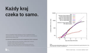 Dane ze wszystkich krajów pokazują, że wirus w podobnym tempie
rozprzestrzenia się w większości krajów, gdzie szybko nie wprowadzono
dystansowania społecznego.
Do opanowania epidemii kluczowe jest uwzględnienie dwóch zmiennych:
- na każdy zdiagnozowany przypadek, podobnie jak w Chinach,
przypada wiele więcej tych nieznanych,
- moment, w którym wprowadzimy dystansowanie społeczne,
zdeterminuje liczbę chorych oraz czas wychodzenia z kryzysu.
Każdy kraj
czeka to samo.
Źródło:
https://www.corriere.it/salute/malattie_infettive/20_marzo_10/coronavirus-altri-paesi-saranno-uguali-all-italia-entro-9-14-gi
orni-bdc1e9b2-62e5-11ea-a693-c7191bf8b498.shtml
Reklama w czasach zarazy. | Co nas czeka w najbliższym czasie?
 