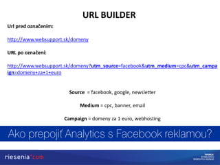 URL BUILDER
Url pred označením:
http://www.websupport.sk/domeny
URL po označení:
http://www.websupport.sk/domeny?utm_source=facebook&utm_medium=cpc&utm_campa
ign=domeny+za+1+euro
Source = facebook, google, newsletter
Medium = cpc, banner, email
Campaign = domeny za 1 euro, webhosting
 