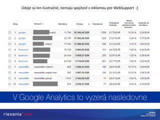 Údaje sú len ilustračné, nemajú spojitosť s reklamou pre WebSupport ;)
 