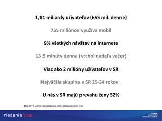 1,11 miliardy užívateľov (655 mil. denne)
755 miliónov využíva mobil
9% všetkých návštev na internete
13,5 minúty denne (vrchol nedeľa večer)
Viac ako 2 milióny užívateľov v SR
Najväčšia skupina v SR 25-34 rokov
U nás v SR majú prevahu ženy 52%
Máj 2013, zdroj: socialbakers.com, facebook.com, iné
 