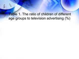 Table 1. The ratio of children of different
age groups to television advertising (%)
 