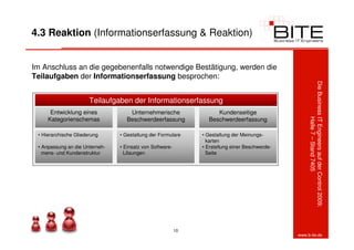 4.3 Reaktion (Informationserfassung & Reaktion)


Im Anschluss an die gegebenenfalls notwendige Bestätigung, werden die
Teilaufgaben der Informationserfassung besprochen:




                                                                                                     Die Business IT Engineers auf der Control 2009:
                       Teilaufgaben der Informationserfassung
      Entwicklung eines             Unternehmerische                Kundenseitige
     Kategorienschemas             Beschwerdeerfassung           Beschwerdeerfassung




                                                                                                                  Halle 7 – Stand 7405
 • Hierarchische Gliederung     • Gestaltung der Formulare     • Gestaltung der Meinungs-
                                                                 karten
 • Anpassung an die Unterneh-   • Einsatz von Software-        • Erstellung einer Beschwerde-
   mens- und Kundenstruktur       Lösungen                       Seite




                                                          10
                                                                                                www.b-ite.de
 