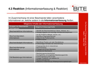 4.3 Reaktion (Informationserfassung & Reaktion)


Im Zusammenhang mit einer Beschwerde fallen verschiedene
Informationen an, welche sodann in die Informationserfassung fließen.




                                                                                                   Die Business IT Engineers auf der Control 2009:
                    Mögliche Inhalte der Informationserfassung
 Gruppen von Beschwerde-           Mögliche Erfassungsinhalte
 Informationen
 Beschwerdeführer-Informationen    • Identität des Beschwerdeführers (Name, Adresse, etc.)




                                                                                                                Halle 7 – Stand 7405
                                   • Verärgerungsgrad und zukünftige Verhaltenskonsequenzen
                                   • Art des Problems (Mängel, Irrtümer, etc.)
 Beschwerdeproblem-                • Betroffene Organisationseinheit
 Informationen                     • Zeitpunkt des Problemauftritts
                                   • Problemursache

 Beschwerdeobjekt-Informationen    • Betroffenes Produkt und/ oder Dienstleistung
                                   • Kritikwürdiges Verhalten der Unternehmung
                                   • Eingangszeitpunkt im Unternehmen
 Beschwerdeeingangs-               • Beschwerdeweg
 Informationen                     • Entgegennehmender Mitarbeiter
                                   • Adressat der Beschwerde
                                   • Bearbeitungsverantwortlichkeit
                                   • Durchgeführte und eingeleitete Bearbeitungsschritte
                                   • Erwartungshaltung des Kunden
 Fall-Bearbeitungs-Informationen
                                   • Zusagen inhaltlicher und zeitlicher Art
                                   • Reaktionsdringlichkeit
                                   • Realisierte Problemlösung/ Wiedergutmachungsleistungen
                                                      11
                                                                                              www.b-ite.de
 