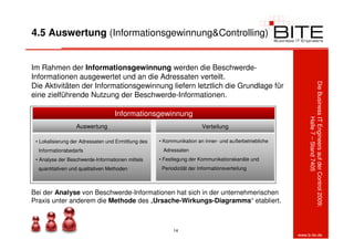 4.5 Auswertung (Informationsgewinnung&Controlling)


Im Rahmen der Informationsgewinnung werden die Beschwerde-
Informationen ausgewertet und an die Adressaten verteilt.




                                                                                                            Die Business IT Engineers auf der Control 2009:
Die Aktivitäten der Informationsgewinnung liefern letztlich die Grundlage für
eine zielführende Nutzung der Beschwerde-Informationen.

                                   Informationsgewinnung




                                                                                                                         Halle 7 – Stand 7405
                  Auswertung                                            Verteilung

 • Lokalisierung der Adressaten und Ermittlung des   • Kommunikation an inner- und außerbetriebliche
  Informationsbedarfs                                 Adressaten
 • Analyse der Beschwerde-Informationen mittels      • Festlegung der Kommunikationskanäle und
  quantitativen und qualitativen Methoden             Periodizität der Informationsverteilung



Bei der Analyse von Beschwerde-Informationen hat sich in der unternehmerischen
Praxis unter anderem die Methode des „Ursache-Wirkungs-Diagramms“ etabliert.



                                                           14
                                                                                                       www.b-ite.de
 