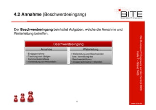 4.2 Annahme (Beschwerdeeingang)


Der Beschwerdeeingang beinhaltet Aufgaben, welche die Annahme und
Weiterleitung betreffen.




                                                                                    Die Business IT Engineers auf der Control 2009:
                                 Beschwerdeeingang
                    Annahme                            Weiterleitung




                                                                                                 Halle 7 – Stand 7405
       • Entgegennahme                     • Weiterleitung von Beschwerden
       • Trennung vom übrigen                bzw. Vermittlung des
         Kommunikationsfluss                 Beschwerdeführers
       • Verwendung von Hilfsmitteln       • Einsatz technischer Hilfsmittel




                                                9
                                                                               www.b-ite.de
 