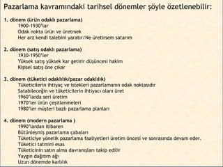 Pazarlama kavramındaki tarihsel dönemler şöyle özetlenebilir:
1. dönem (ürün odaklı pazarlama)
1900-1930’lar
Odak nokta ürün ve üretmek
Her arz kendi talebini yaratır/Ne üretirsem satarım
2. dönem (satış odaklı pazarlama)
1930-1950’ler
Yüksek satış yüksek kar getirir düşüncesi hakim
Kişisel satış öne çıkar
3. dönem (tüketici odaklılık/pazar odaklılık)
Tüketicilerin ihtiyaç ve istekleri pazarlamanın odak noktasıdır
Satabileceğin ve tüketicilerin ihtiyacı olanı üret
1960’larda seri üretim
1970’ler ürün çeşitlenmeleri
1980’ler müşteri bazlı pazarlama planları
4. dönem (modern pazarlama )
1990’lardan itibaren
Bütünleşmiş pazarlama çabaları
Tüketiciye yönelik pazarlama faaliyetleri üretim öncesi ve sonrasında devam eder.
Tüketici tatmini esas
Tüketicinin satın alma davranışları takip edilir
Yaygın dağıtım ağı
Uzun dönemde karlılık

 