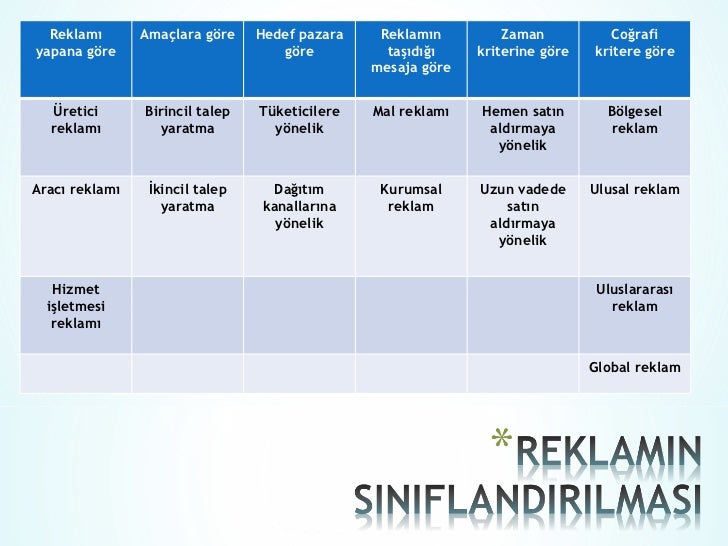 Talep türleri örnekleri