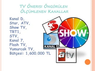 TV ÖNERISI ÖNGÖRÜLEN
ÖLÇÜMLENEN KANALLAR
Kanal D,
Star, ATV,
Show TV,
TRT1,
STV,
Kanal 7,
Flash TV,
Yumurcak TV,
Bütçesi: 1,600.000 TL
 