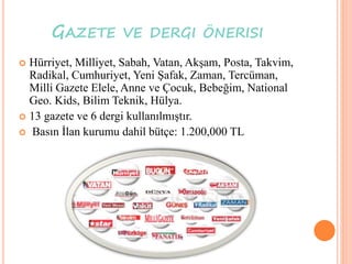 GAZETE VE DERGI ÖNERISI
 Hürriyet, Milliyet, Sabah, Vatan, Akşam, Posta, Takvim,
Radikal, Cumhuriyet, Yeni Şafak, Zaman, Tercüman,
Milli Gazete Elele, Anne ve Çocuk, Bebeğim, National
Geo. Kids, Bilim Teknik, Hülya.
 13 gazete ve 6 dergi kullanılmıştır.
 Basın İlan kurumu dahil bütçe: 1.200,000 TL
 
