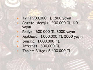  Tv : 1.900.000 TL 1500 yayın
 Gazete –dergi : 1.200.000 TL 110
yayın
 Radyo : 600.000 TL 8000 yayın
 Açıkhava : 1.000.000 TL 2000 yayın
 Sinema : 1.000.000 TL
 İnternet : 300.000 TL
 Toplam Bütçe : 6.400.000 TL
 