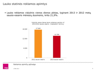 ©TNS 2013
Lauko statinės reklamos apimtys
8
 Lauko reklamos vidutinis vienos dienos plotas, lyginant 2013 ir 2012 metų
sausio-vasario mėnesių duomenis, krito 21,9%.
Reklamos apimčių apţvalgaReklamos apimčių apţvalga
 