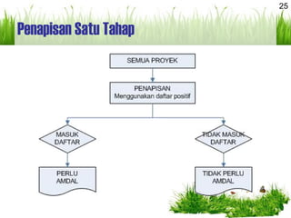 Penapisan Satu Tahap
25
 