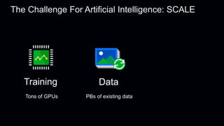 Data
The Challenge For Artificial Intelligence: SCALE
PBs of existing data
Training
Tons of GPUs
 