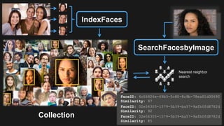 Collection
IndexFaces
SearchFacesbyImage
Nearest neighbor
search
FaceID: 4c55926e-69b3-5c80-8c9b-78ea01d30690
Similarity: 97
FaceID: 02e56305-1579-5b39-ba57-9afb0fd8782d
Similarity: 92
FaceID: 02e56305-1579-5b39-ba57-9afb0fd8782d
Similarity: 85
 