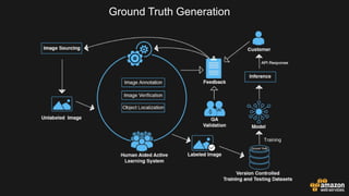 Ground Truth Generation
Training
 